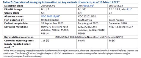 Coronavirus [COVID-19] – WHO Public Health Emergency of International Concern (PHEIC) | GE2P2 ...