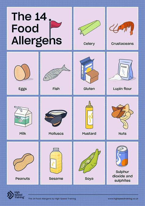 Food Allergy Posters for Schools | Free PDF Downloads