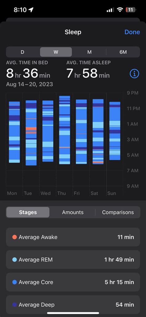 The impact of shift-work light conditions on tissue-specific circadian ...