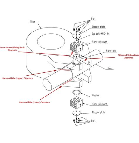 Guide to Ships Rudder and Steering Gear