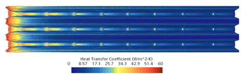 HTC of continuous finned panel type radiator | Download Scientific Diagram