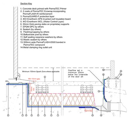 SIG Design & Technology Flat Roof Upstand Best Practice