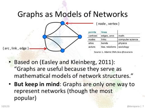 Network Visualization guest lecture at #DataVizQMSS at @Columbia / #S…