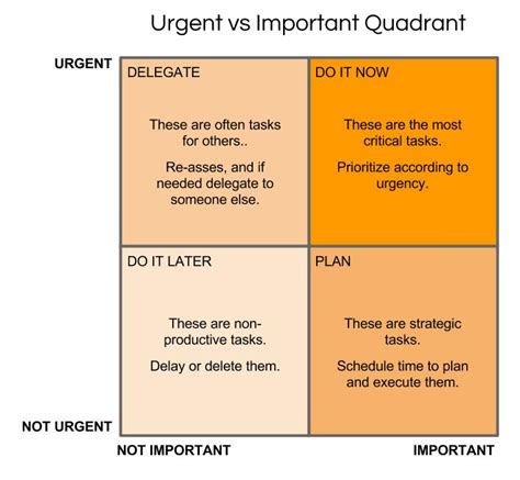 Quadrant Analysis For Strategic Decision Making - MeetingSift