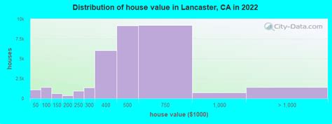 Lancaster, California (CA 93534) profile: population, maps, real estate, averages, homes ...