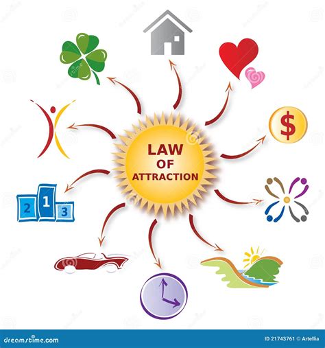 Illustration Law Of Attraction - Various Icons Stock Image - Image: 21743761