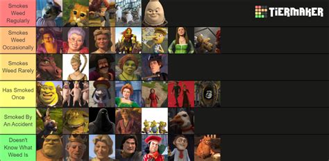 Shrek Characters (Ultimate) Tier List (Community Rankings) - TierMaker