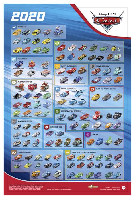 Take Five a Day » Blog Archive » Mattel Disney Pixar CARS: 2020 Diecast Poster Exclusive Preview