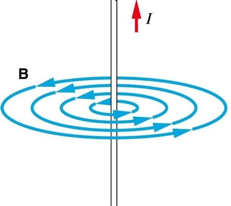 electromagnetism - Electric field around a current carrying conductor ...