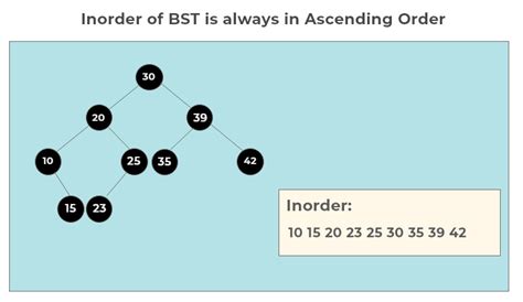 Inorder Tree Traversal