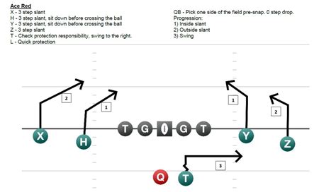 So what about those intermediate shots across the middle - AU Football ...