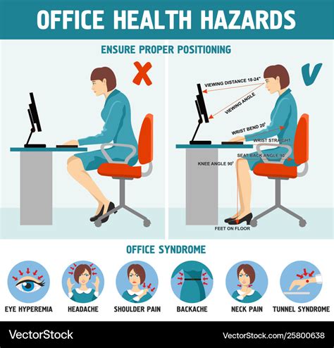 Correct sitting at desk posture ergonomics office Vector Image