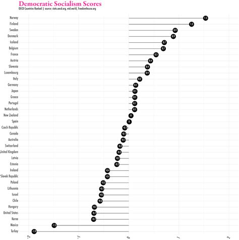 The Data Show That Socialism Works Current Affairs