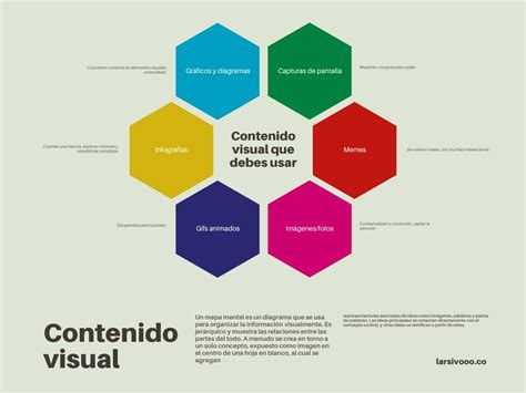 ᐈ TIPO de Mapa Mental Circular