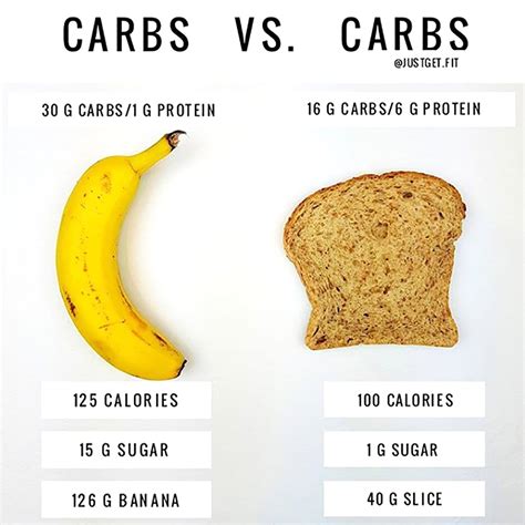 How Many Carbs in A Banana and Its Impact to Your Health | Banana Vitamins | Nutritional Value ...