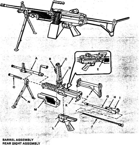 Table Components And Purposes - Squad Automatic Weapon M249