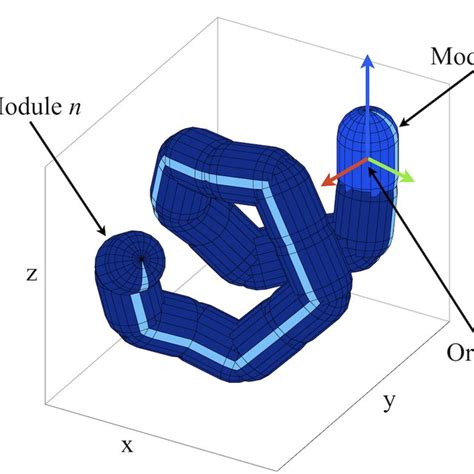 Examples of snake robots executing the gaits dis- cussed in this paper ...