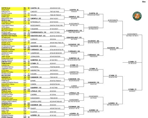 Draws 2018 - Roland-Garros - The official site