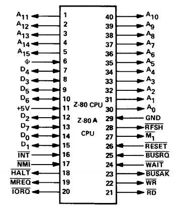 Datasheet Mikroprosesor Z80 - Rumah Belajar