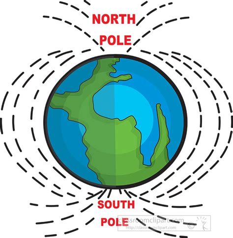 North South Sign Clipart