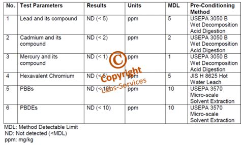 Atomic Absorption Spectroscopy (AAS) - Labs Services