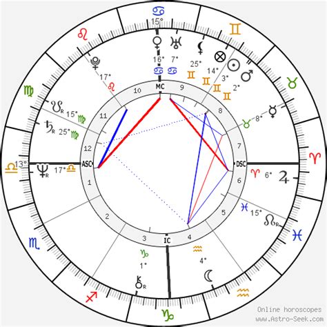 Birth chart of François Bayrou - Astrology horoscope