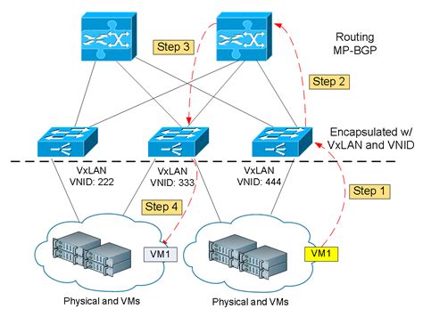 What is Cisco ACI Fabric – IT Network Consulting | Design, Deploy and ...