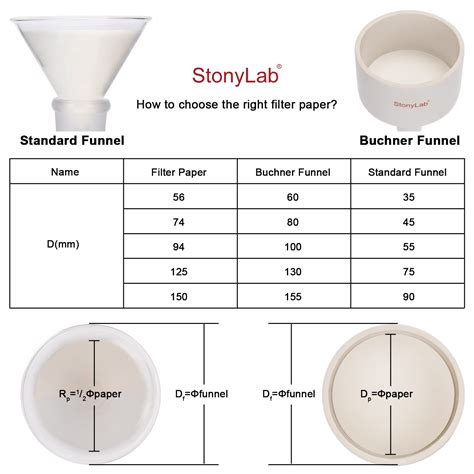 Buy stonylab Qualitative Filter Paper, 100 Packs Slow Flow Rate ...