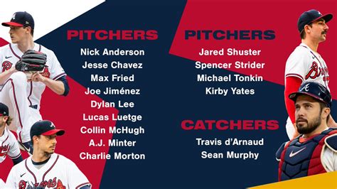 Ronnie on Twitter: "RT @Braves: Your 2023 Atlanta Braves Opening Day roster! #ForTheA"