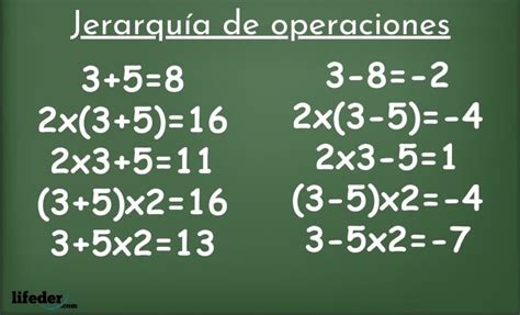 Jerarquía de operaciones: explicación, niveles, ejemplos, ejercicios