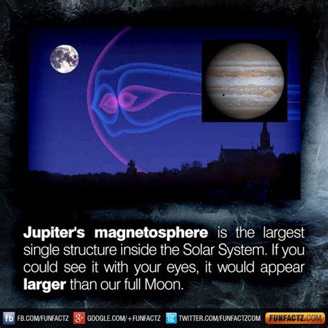 Discover the Enormous Magnetosphere of Jupiter