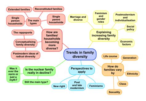 FAMILY - STRUCTURE AND TYPES (KEY POINTS TO REMEMBER) - Achievers IAS Classes