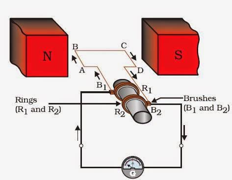 Basic Diagram Of Electric Generator