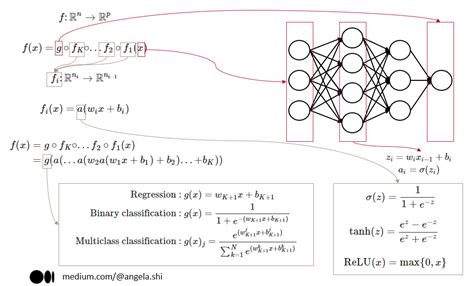 A Neural Network Solves, Explains, And Generates University, 56% OFF