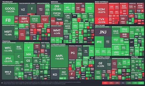 Stock Market Visualizations | Stock market, Stock market chart ...