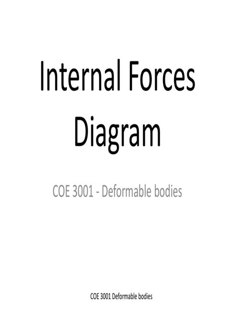 (PDF) Internal+Forces+Diagram - DOKUMEN.TIPS