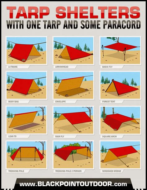 tarp configurations | Camping shelters, Tarp shelters, Camping survival