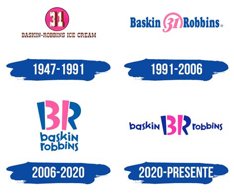 Logo De Baskin Robbins La Historia Y El Significado Del Logotipo La | The Best Porn Website