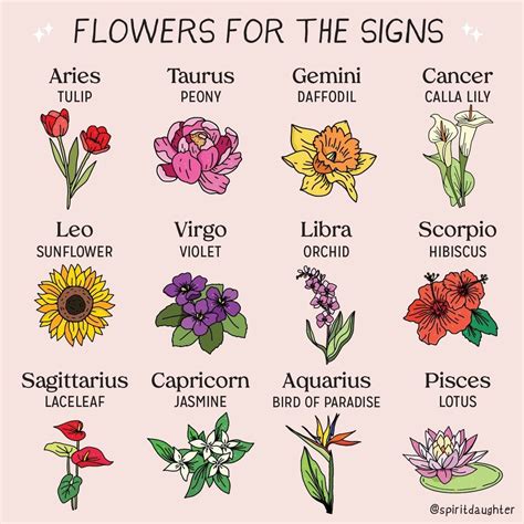 @spiritdaughter shared a photo on Instagram: “May Flowers...Each zodiac sign has its own scents ...