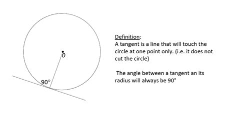 Circle Theorem: Angle between a Tangent and its Radius PowerPoint ...