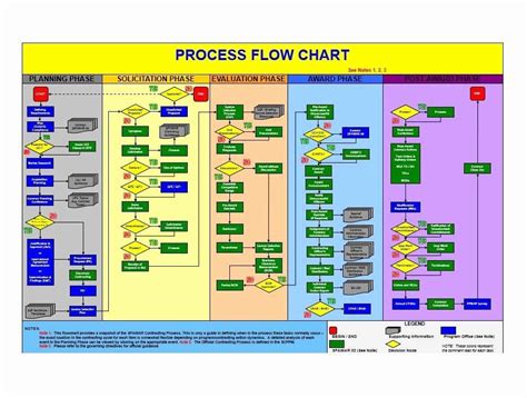 Work Flow Chart Template Beautiful 40 Fantastic Flow Chart Templates [word Excel Power Point ...