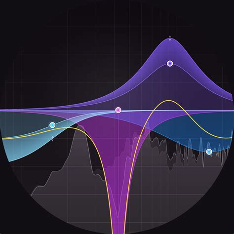 FabFilter Pro-Q 3 incelemesi Teknoloji Haberleri - ShiftDelete.Net