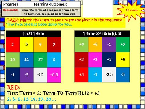 Linear Sequences | Teaching Resources