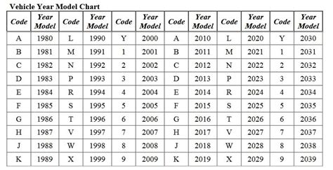 Super Takumar Serial Number Year Chart - saudidamer