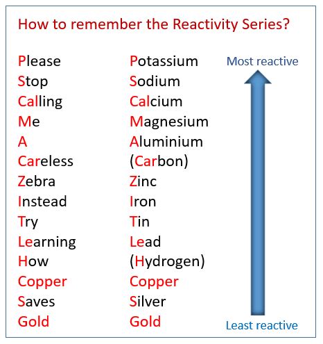 Image result for mnemonic reactivity series | Studies