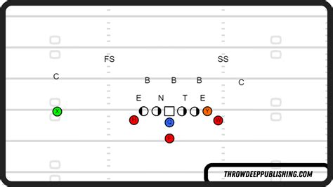 The Wing-T Offense: An In-Depth Guide – Throw Deep Publishing