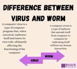 What is the Difference Between Virus and Worm? | Comparative Analysis