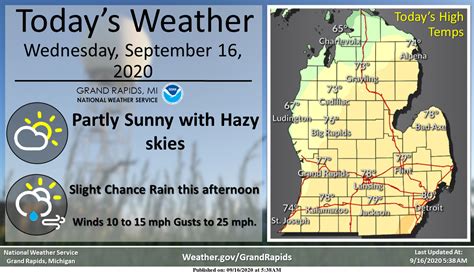 Cooling Trend – Weather History – The Michigan Weather Center