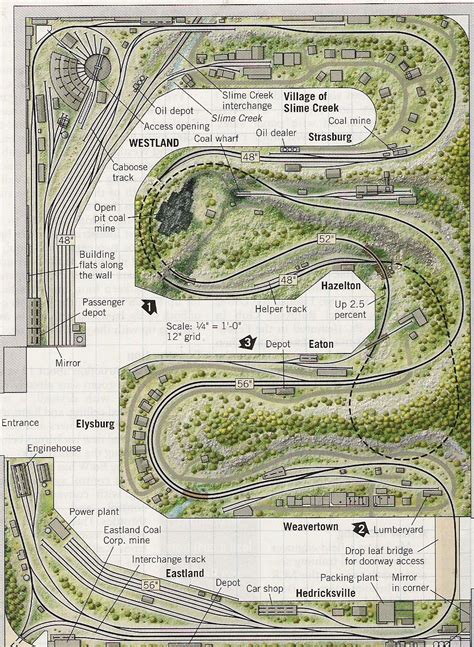 Ho Race Track Layouts