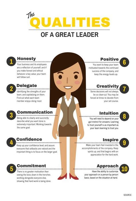 How to be a Great Leader | Qualities & Personalities | Leadership, Business leadership ...